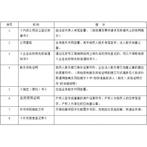 建筑资质转让有哪些可靠的途径